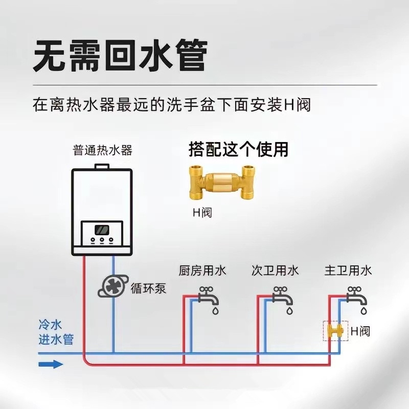 2循环.jpg